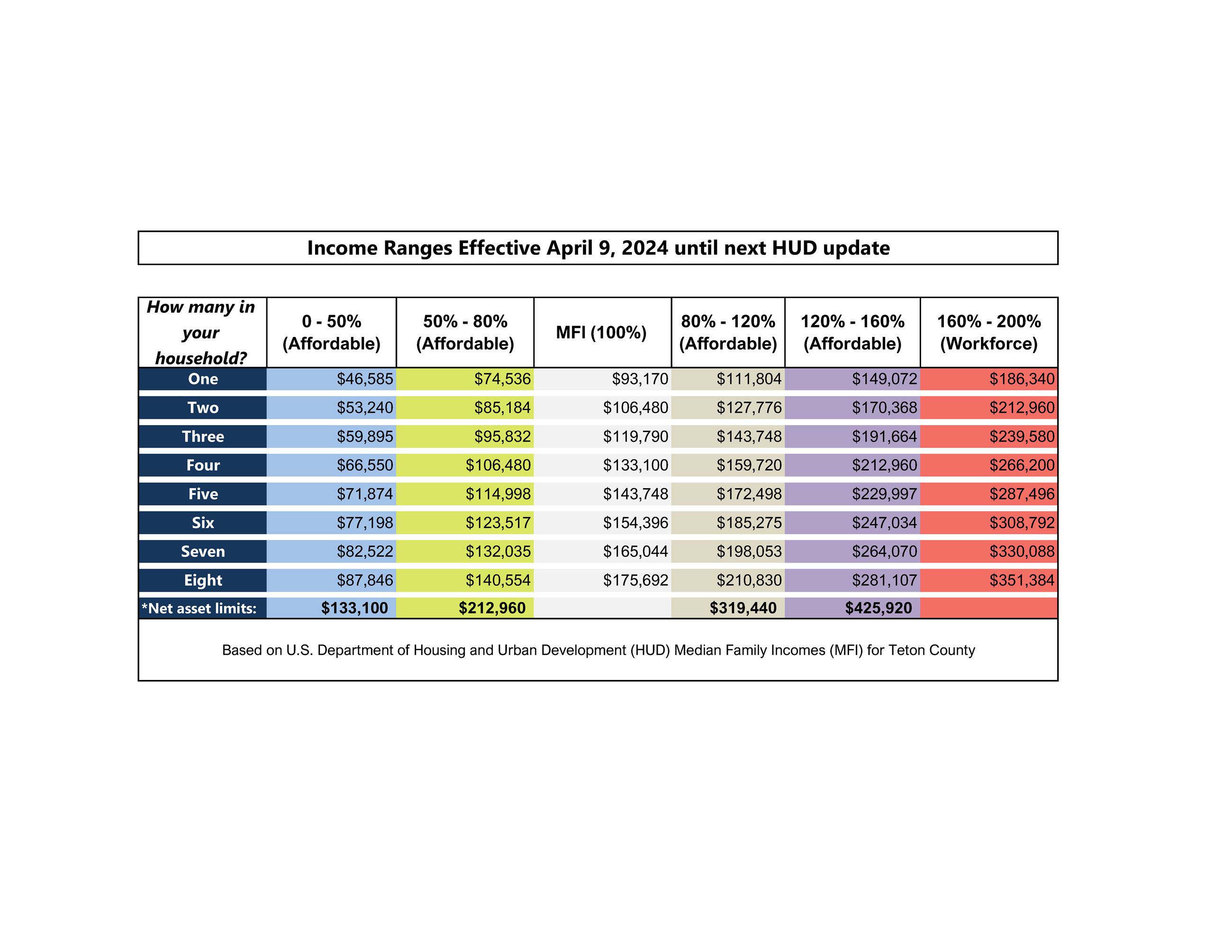 Calculation Chart 20241