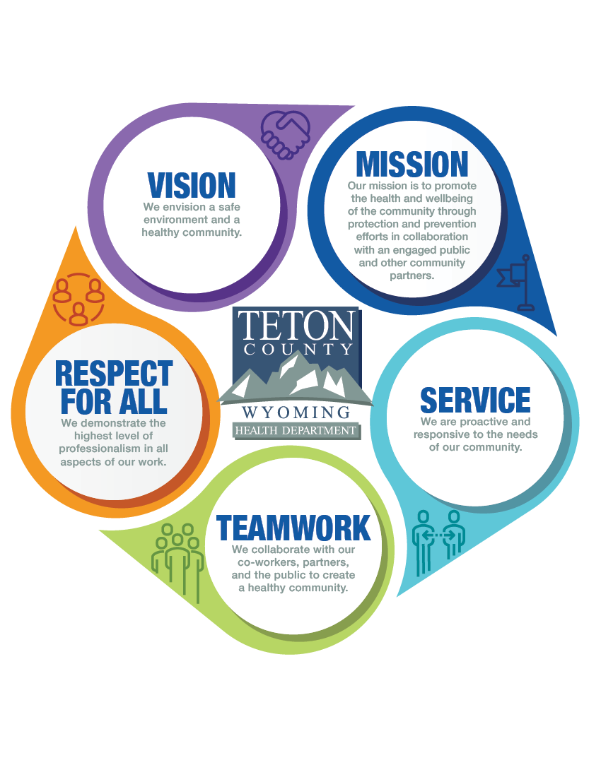 TCHD Vision Mission Values FINAL 03-2025